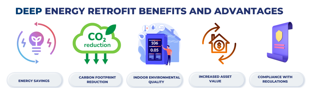 Benefits and advantages of deep energy retrofit